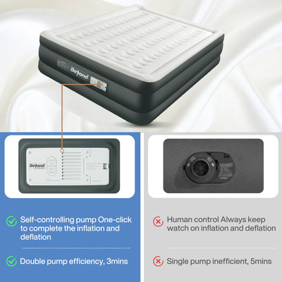 BeyondHOME Odorless Air Mattress with Built-in Pump